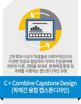 C=Combine Capstone Design (학제간 융합 캡스톤디자인) - 2개 학과 이상의 학생들로 이루어져있으며 다양한 전공과 협업하여 각자의 전공분야에 관련된 이론, 경험을 토대로 문제해결 활동 및 과제를 수행하는 캡스톤디자인 유형